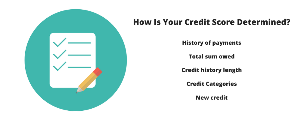 how is your credit score determined